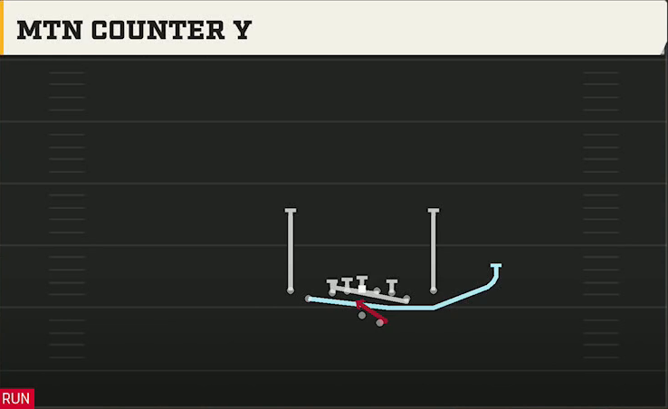 Tulane Offense Gun Tight Y Off Flex Mtn Counter Y play diagram
