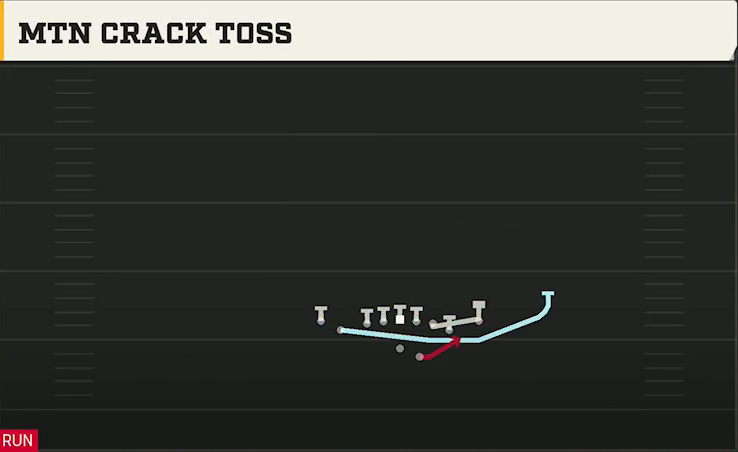 Tulane Offense Gun Tight Y Off Flex Mtn Crack Toss play diagram
