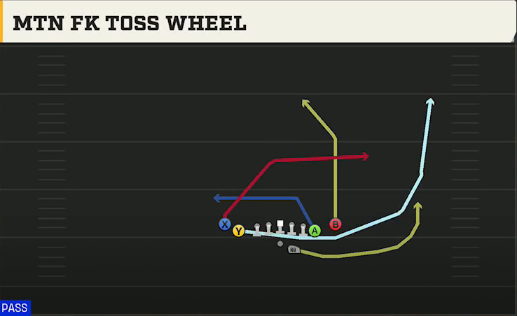 Tulane Offense Gun Tight Y Off Flex Mtn FK Toss Wheel play diagram