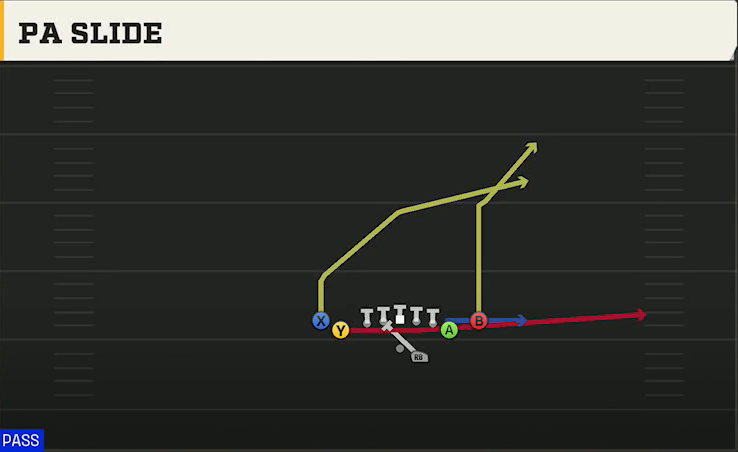 Tulane Offense Gun Tight Y Off Flex PA Slide play diagram