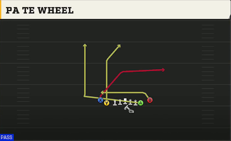 Tulane Offense Gun Tight Y Off Flex PA TE Wheel play diagram