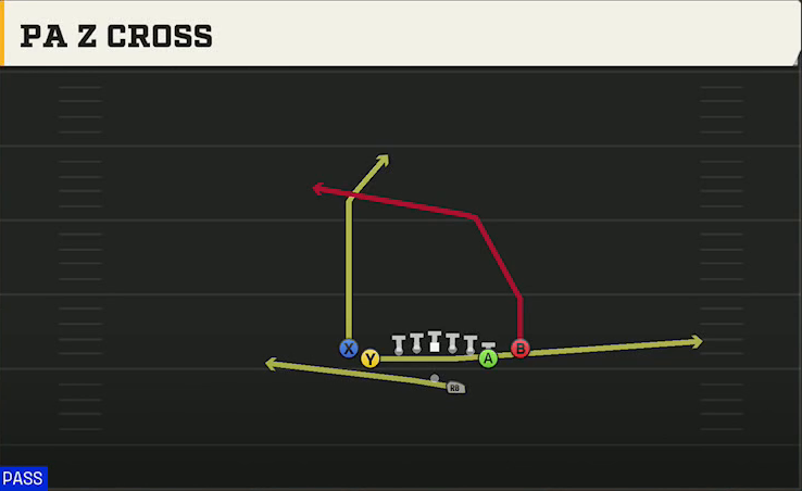 Tulane Offense Gun Tight Y Off Flex PA Z Cross play diagram