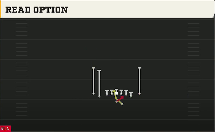 Tulane Offense Gun Tight Y Off Flex Read Option play diagram