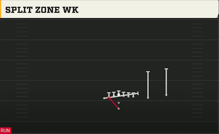 Tulane Offense Gun Tight Y Off Flex Split Zone Wk play diagram