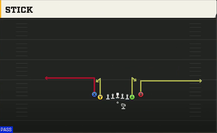 Tulane Offense Gun Tight Y Off Flex Stick play diagram