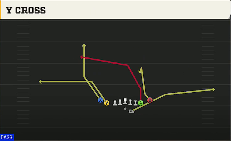 Tulane Offense Gun Tight Y Off Flex Y Cross play diagram