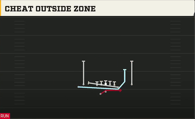 Cal Offense Gun Tight Y Off Wk Cheat Outside Zone play diagram