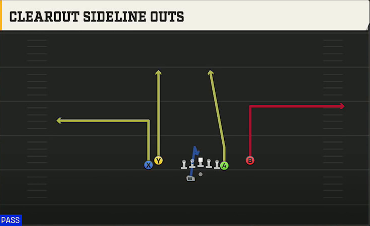 Toledo Offense Gun Tight Y Off Wk Clearout Sideline Outs play diagram