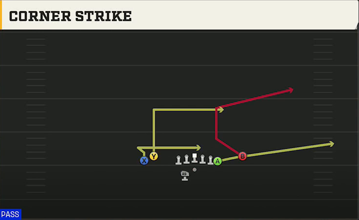Minnesota Offense Gun Tight Off Wk 2TE Corner Strike play diagram