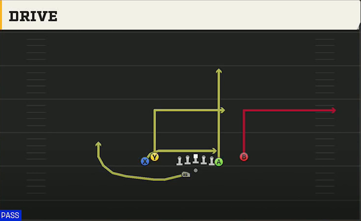 Minnesota Offense Gun Tight Off Wk 2TE Drive play diagram
