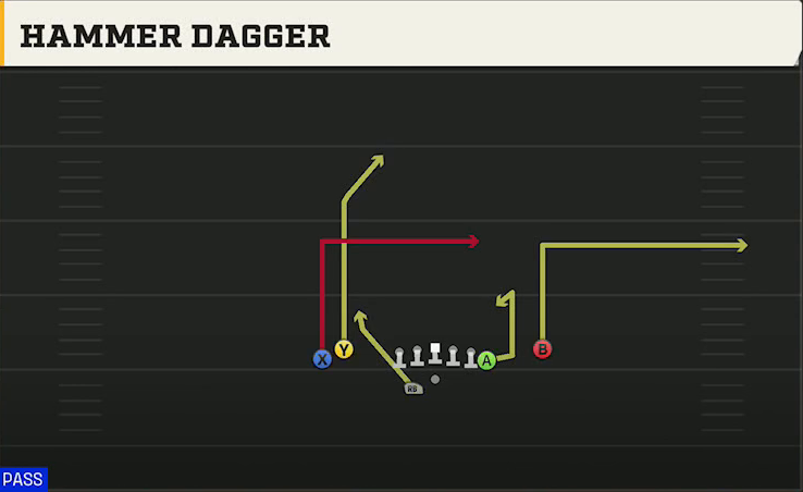 Minnesota Offense Gun Tight Off Wk 2TE Hammer Dagger Ins play diagram
