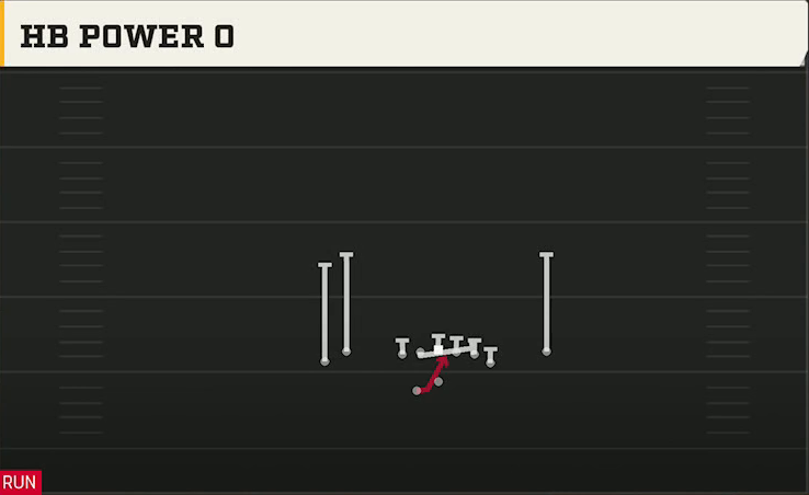 Duke Offense Gun Tight Y Off Wk HB Power O play diagram