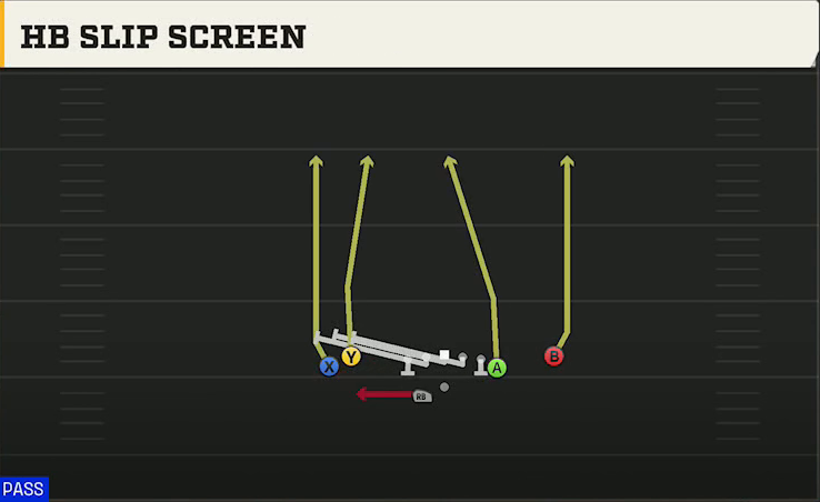 Miami Offense Gun Tight Y Off Wk HB Slip Screen play diagram