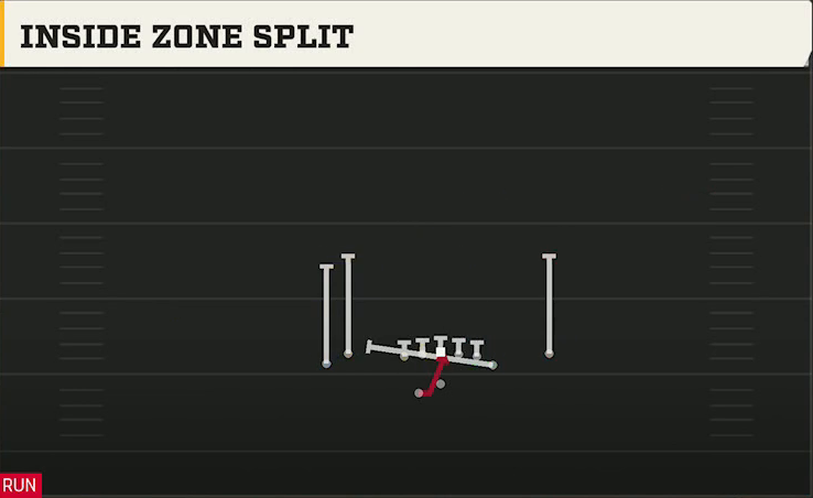 Duke Offense Gun Tight Y Off Wk Inside Zone Split play diagram