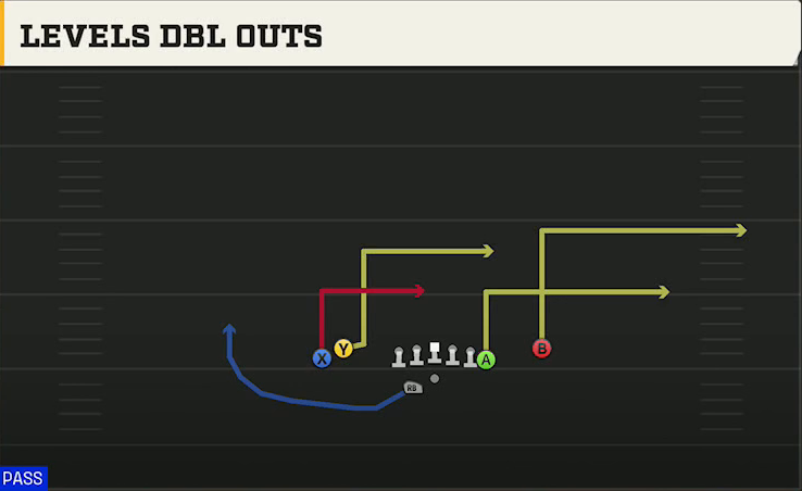 Miami Offense Gun Tight Y Off Wk Levels Dbl Outs play diagram