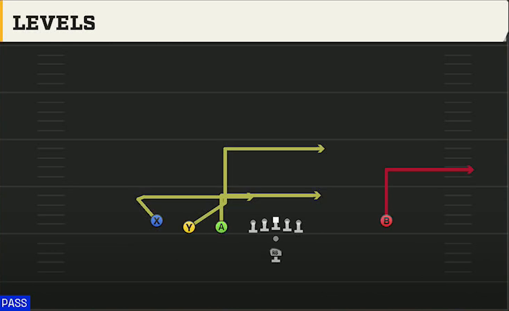 Cal Offense Gun Tight Y Off Wk Levels play diagram