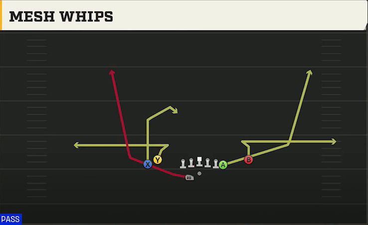 Miami Offense Gun Tight Y Off Wk Mesh Whips play diagram