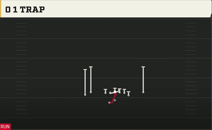 Pittsburgh Offense Gun Tight Y Off Wk 0 1 Trap play diagram