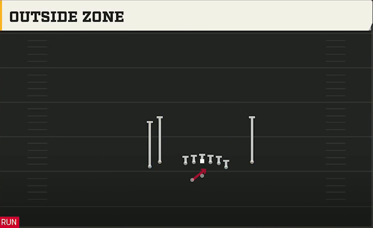 Miami Offense Gun Tight Y Off Wk Outside Zone play diagram