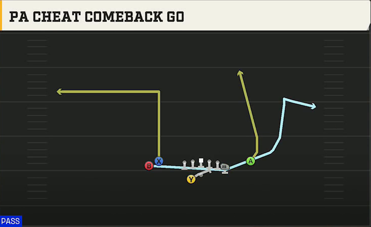 Cal Offense Gun Tight Y Off Wk PA Cheat Comeback Go play diagram