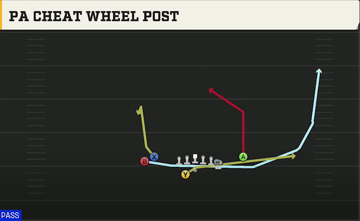 Cal Offense Gun Tight Y Off Wk PA Cheat Wheel Post play diagram