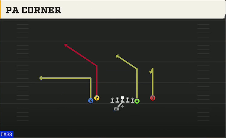 Miami Offense Gun Tight Y Off Wk PA Corner play diagram