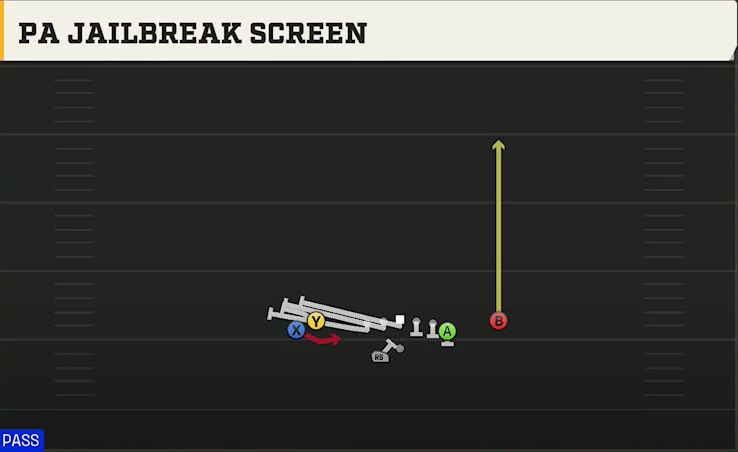 Miami Offense Gun Tight Y Off Wk PA Jailbreak Screen play diagram