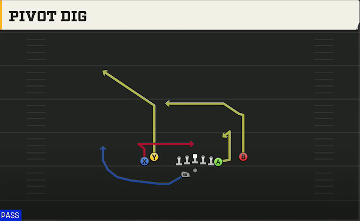 South Alabama Offense Gun Tight Y Off Wk Pivot Dig play diagram