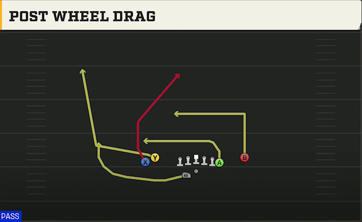Toledo Offense Gun Tight Y Off Wk Post Wheel Drag play diagram