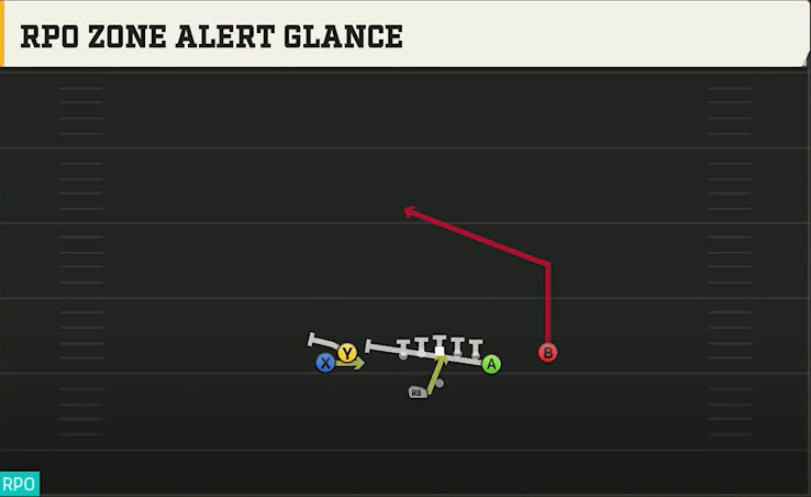 Miami Offense Gun Tight Y Off Wk RPO Zone Alert Glance play diagram