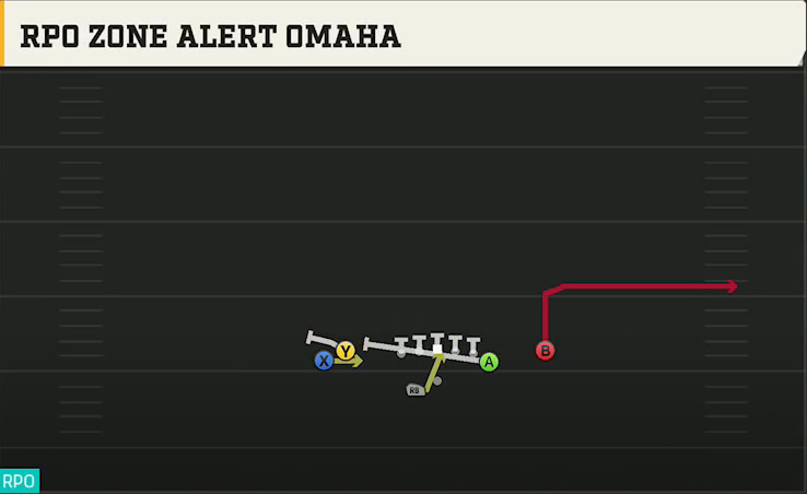 Miami Offense Gun Tight Y Off Wk RPO Zone Alert Omaha play diagram