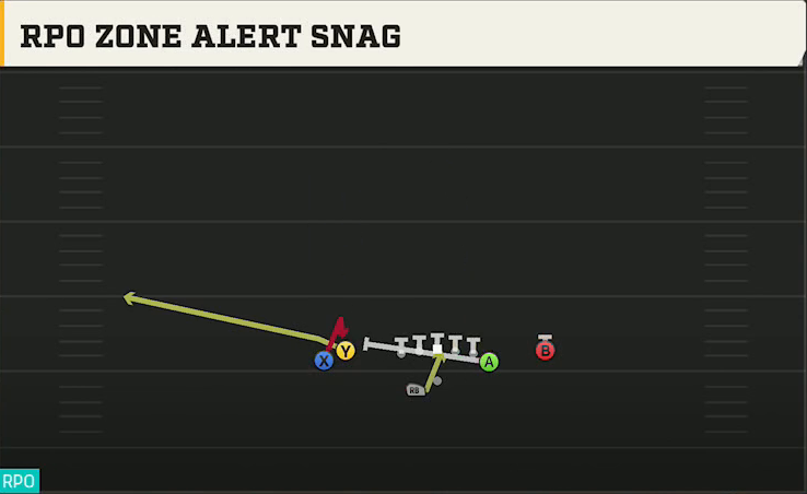 Minnesota Offense Gun Tight Off Wk 2TE RPO Zone Alert Snag play diagram