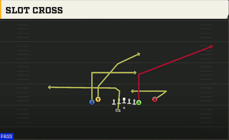 Duke Offense Gun Tight Y Off Wk Slot Cross play diagram