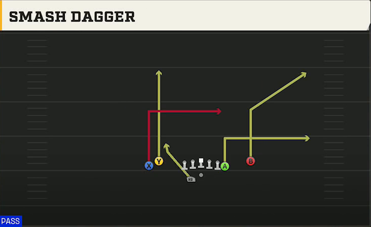 Minnesota Offense Gun Tight Off Wk 2TE Smash Dagger play diagram