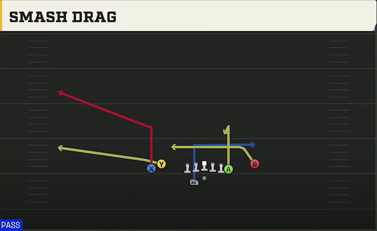 Toledo Offense Gun Tight Y Off Wk Smash Drag play diagram