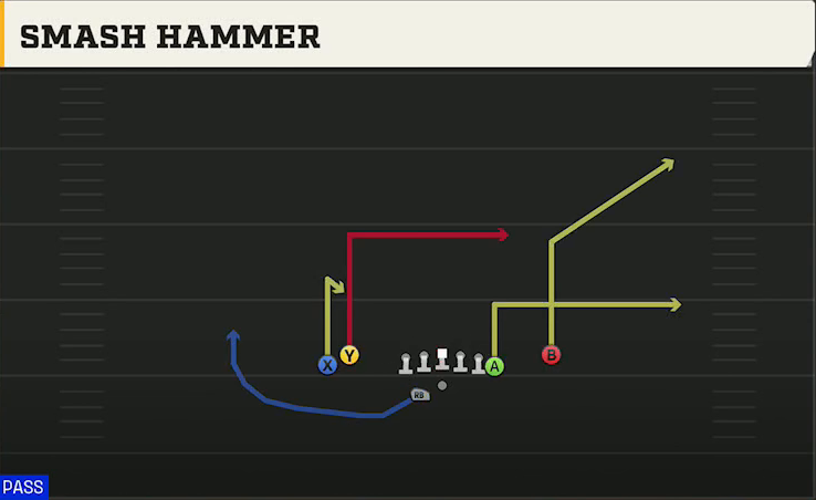 Cal Offense Gun Tight Y Off Wk Smash Hammer play diagram
