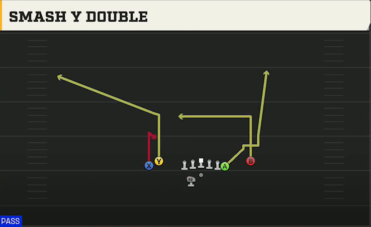 Toledo Offense Gun Tight Y Off Wk Smash Y Double play diagram