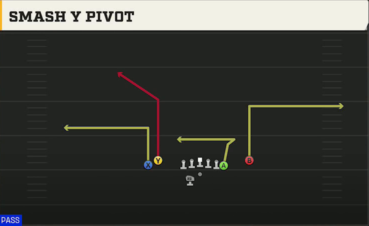 Duke Offense Gun Tight Y Off Wk Smash Y Pivot play diagram