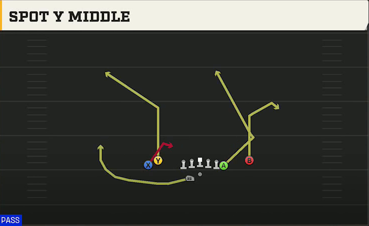 Toledo Offense Gun Tight Y Off Wk Spot Y Middle play diagram