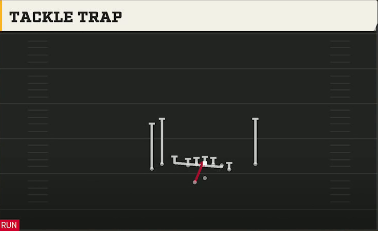 Miami Offense Gun Tight Y Off Wk Tackle Trap play diagram