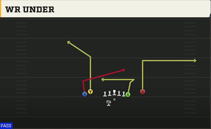 Duke Offense Gun Tight Y Off Wk WR Under play diagram
