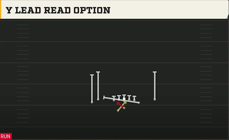 Duke Offense Gun Tight Y Off Wk Y Lead Read Option play diagram