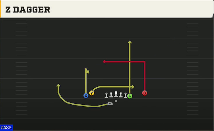 Pittsburgh Offense Gun Tight Y Off Wk 2 Dagger play diagram