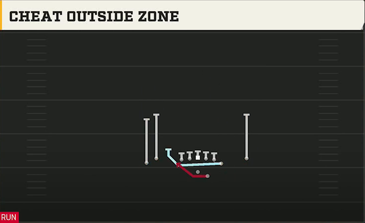 North Texas Offense Gun Tight Y Off Cheat Outside Zone play diagram