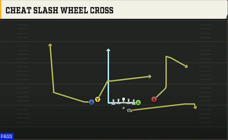 North Texas Offense Gun Tight Y Off Cheat Slash Wheel Cross play diagram