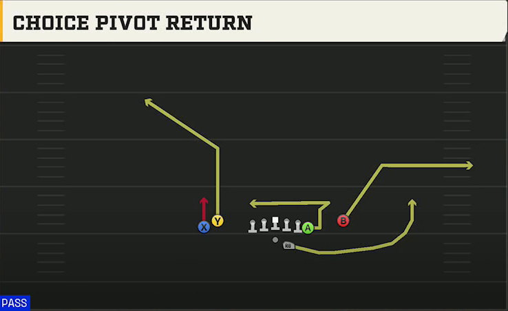 Arizona Offense Gun Tight Y Off Choice Pivot Return play diagram