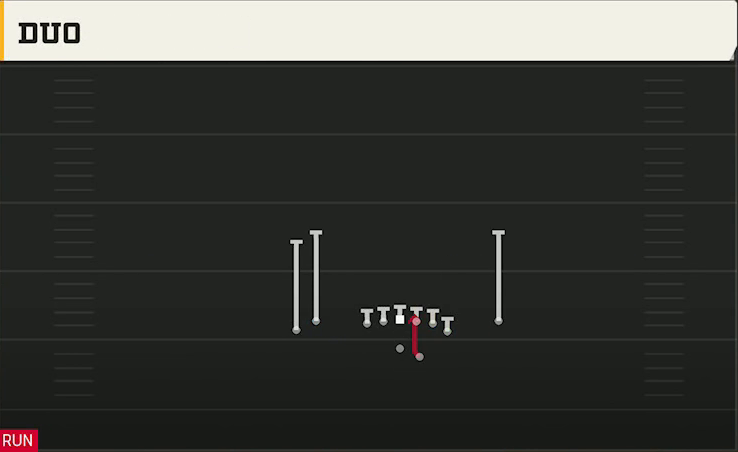Mississippi State Offense Gun Tight Y Off Duo play diagram