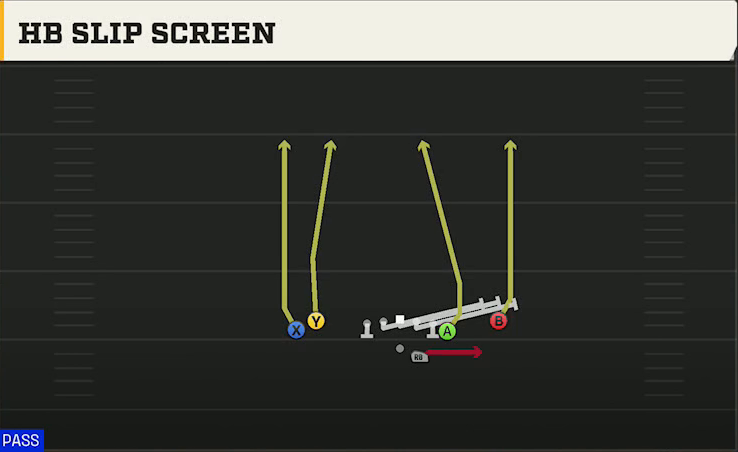 Tulsa Offense Gun Tight Y Off HB Slip Screen play diagram