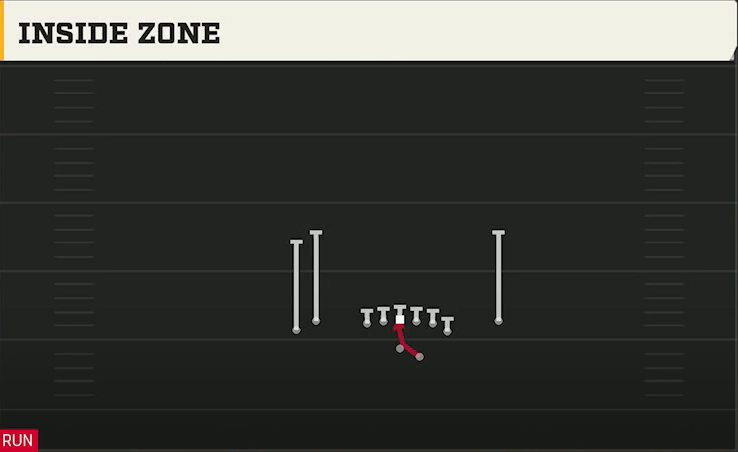 Tulsa Offense Gun Tight Y Off Inside Zone play diagram