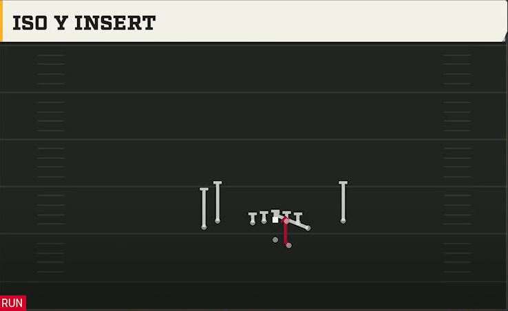 Mississippi State Offense Gun Tight Y Off Iso Y Insert play diagram